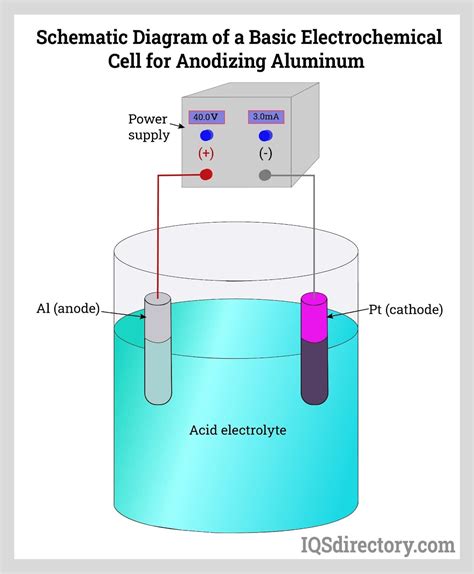 does anodizing aluminum work